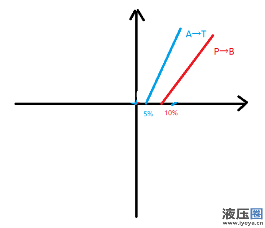 &nbsp; Figure 4&nbsp;&nbsp;