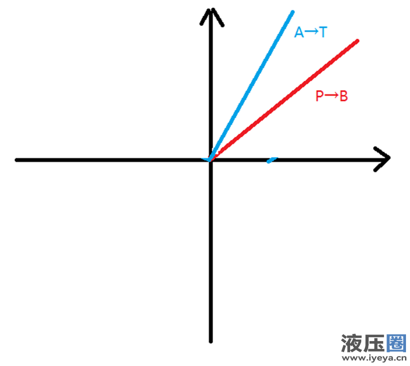 &nbsp; Figure 5&nbsp;&nbsp;