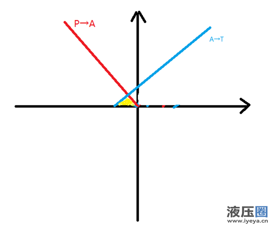 &nbsp; Figure 6&nbsp;&nbsp;