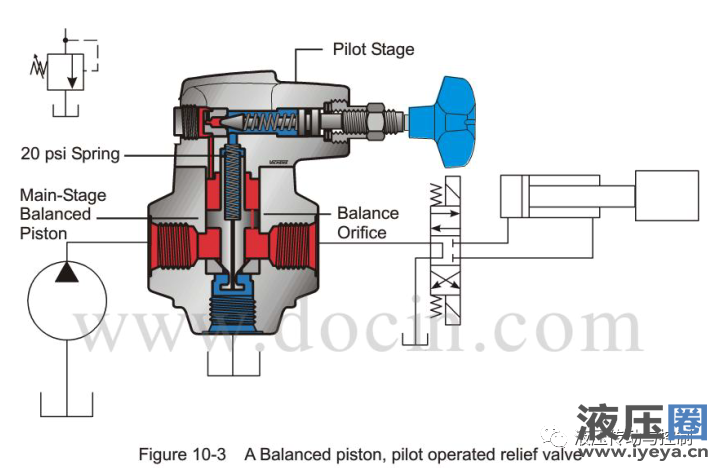 Pilot-operated relief valve