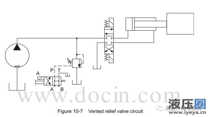 Relief valve unloading circuit