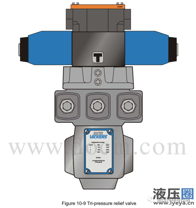 Three-stage pressure relief valve