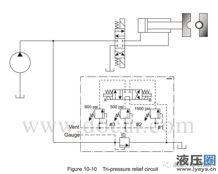 Three-stage pressure relief valve circuit