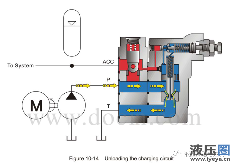 Unloading circuit