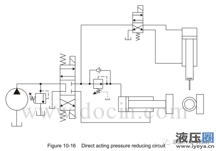 Direct-acting pressure reducing valve circuit
