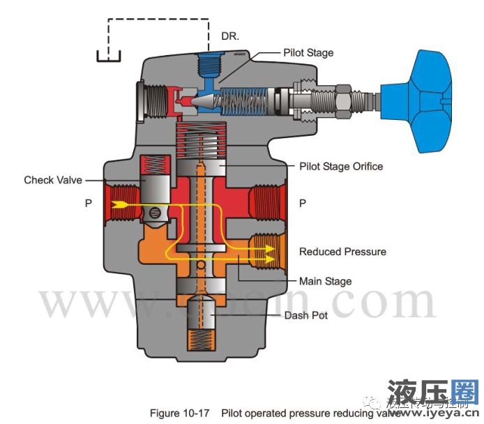 Pilot-operated pressure reducing valve