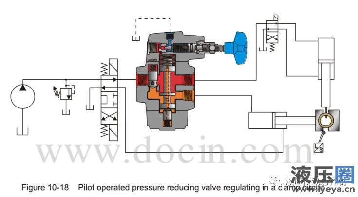 Typical direct-acting, spool-type pressure control valve