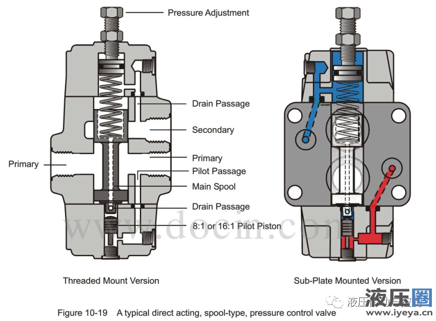 Back pressure valve
