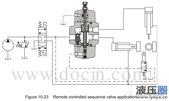 Remotely controlled sequence valve