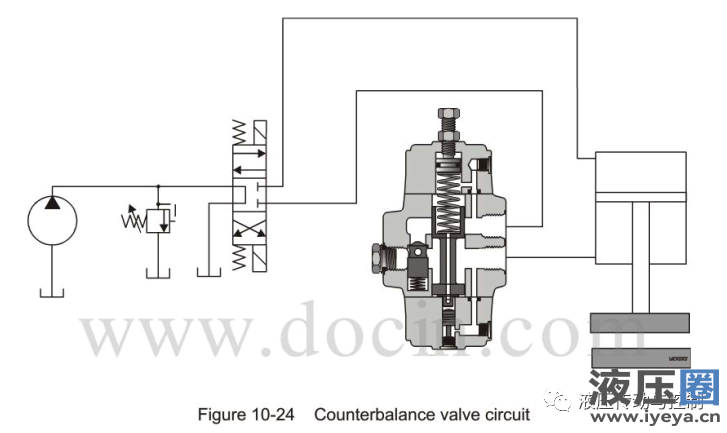 &nbsp;Counterbalance valve circuit